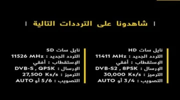 ضبط ترددك.. قناة ناشيونال جيوغرافيك أبوظبي تعلن إحداثيات المشاهدة على نايل سات 2026